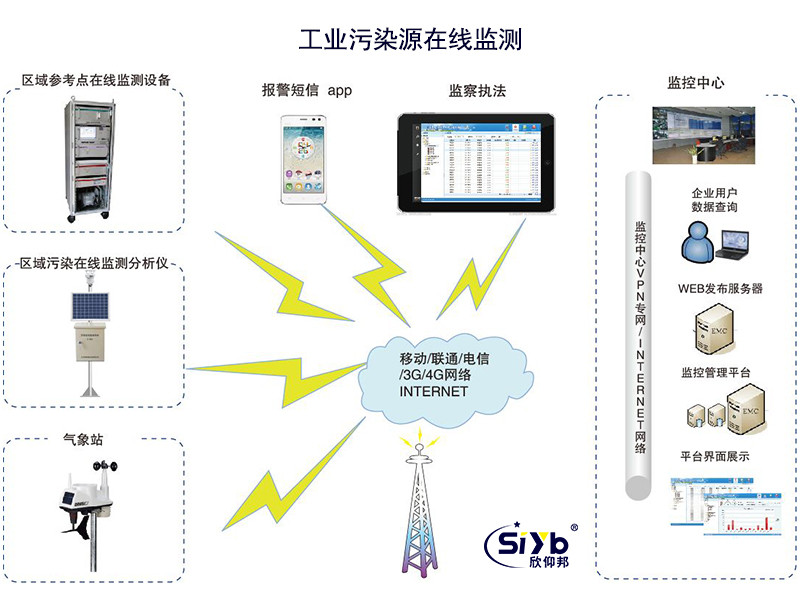 上海环境技术公司：绿色科技引领未来