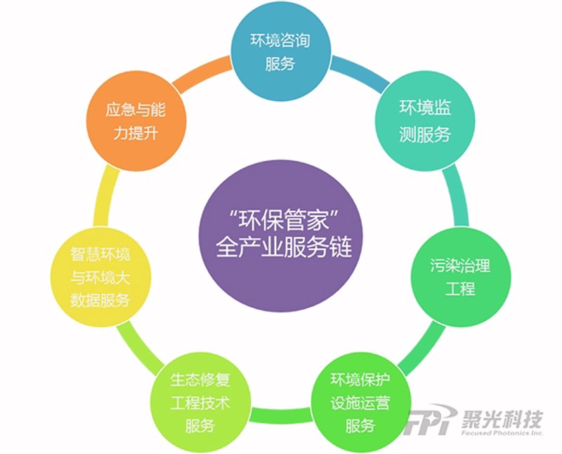 环保工程公司：绿色梦想编织者的创新征程