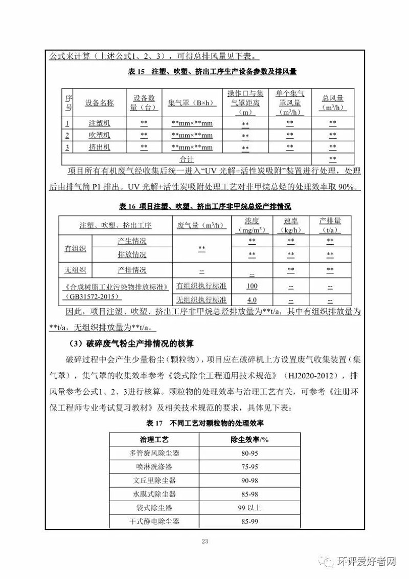 废气治理：守护蓝天的工程师