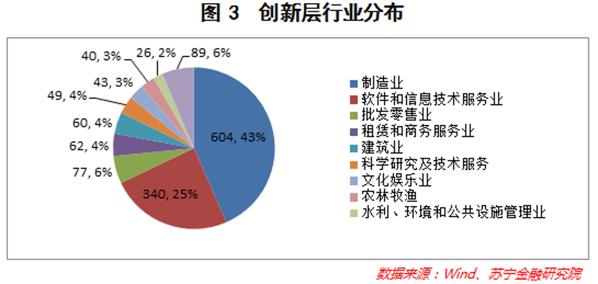 山右环境技术