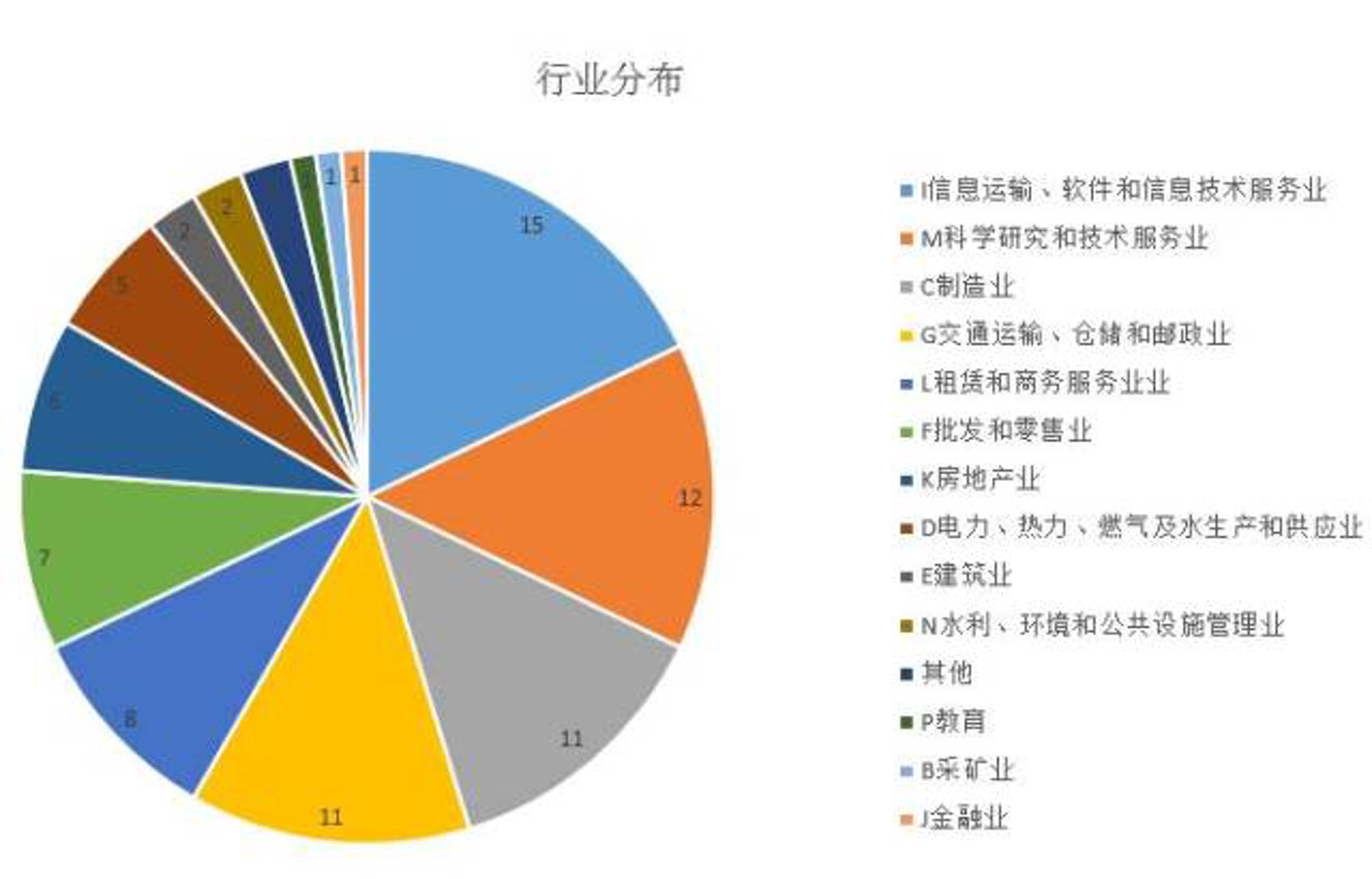 山右环境技术
