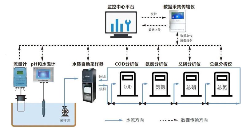 绿色脚步：环保工程公司的新风