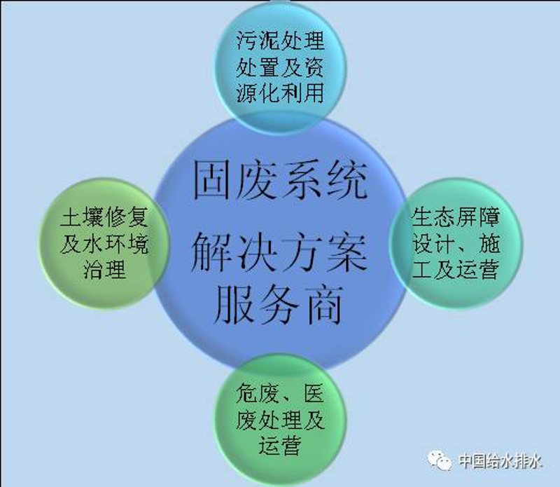 废水治理工程：环保新引擎