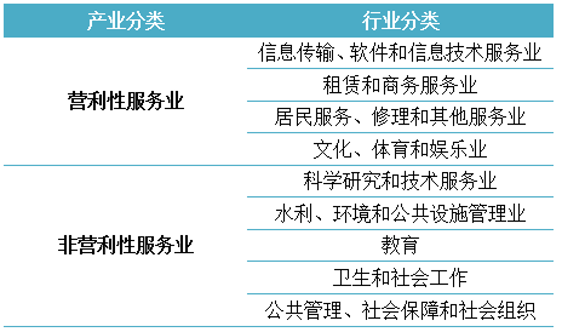 山右环境技术